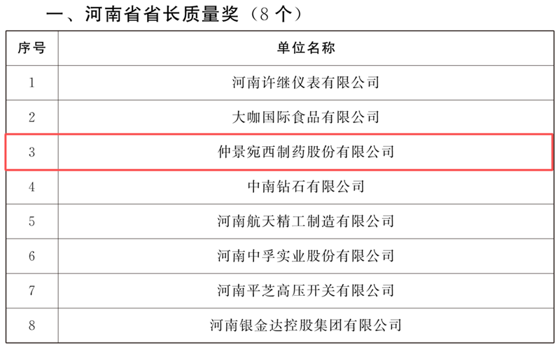 仲景宛西制药荣膺河南省省长质量奖——树立中药行业质量管理标杆